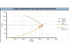 Радиальный вентилятор  RAD-2.5-RH-0.75-3000-R-0