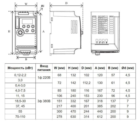 Частотный преобразователь INNOVERT VENT IVD401B43E (0.4 кВтx380 В), выходной ток 1,5  А