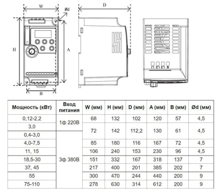 Частотный преобразователь INNOVERT VENT IVD152B21E (1.5 кВтx220 В), выходной ток 7 А