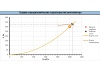 Радиальный вентилятор RAD-2-RHP-0.25-1500-R-0