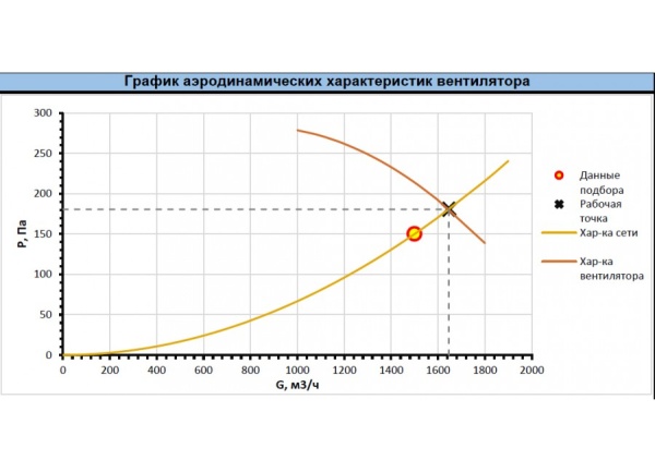 Радиальный вентилятор RAD-3,15-RH-0,18-1500